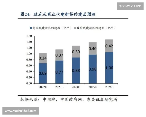 评选第一名地产代建项目的优势与成功秘诀解析 评选第一名地产代建项目的优势与成功秘诀解析