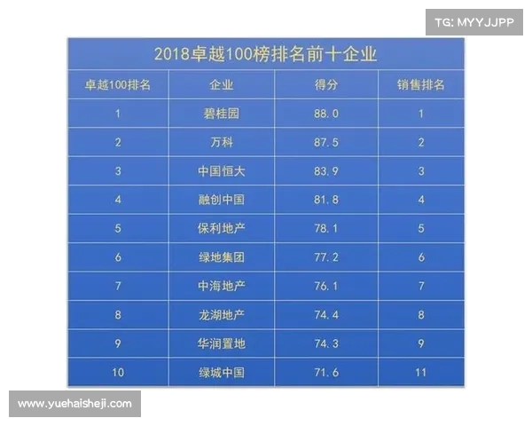 中国房地产卓越100榜单最佳实践解析与创新路径探索 中国房地产卓越100榜单最佳实践解析与创新路径探索
